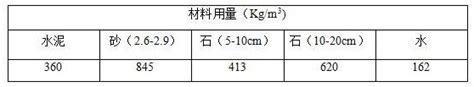 一种早强型聚羧酸减水剂及其制备方法与流程