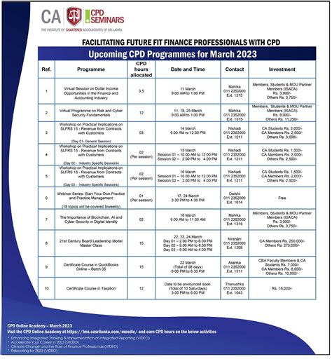 Upcoming Cpd Programmes