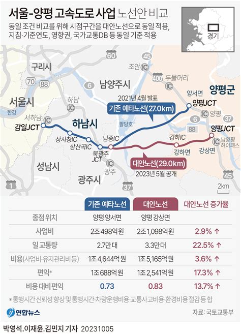 그래픽 서울 양평 고속도로 사업 노선안 비교 연합뉴스