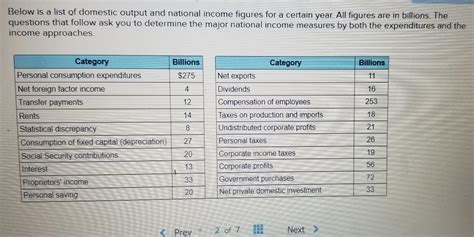 Solved Below Is A List Of Domestic Output And National Chegg