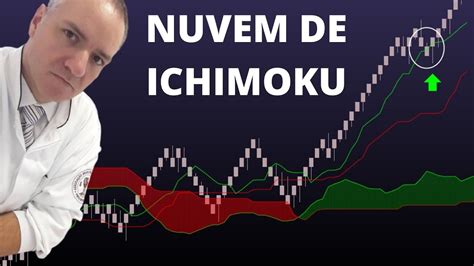 Como Usar As Nuvens De Ichimoku Um Indicador Que Um Operacional