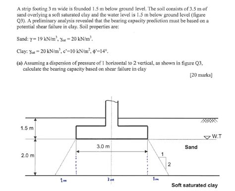 Solved A Strip Footing 3 M Wide Is Founded 1 5 M Below Chegg