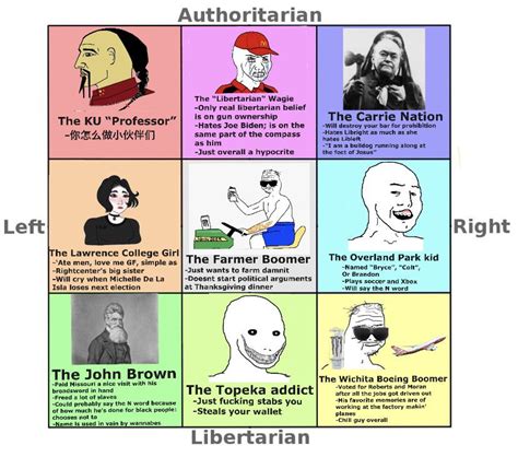 The Kansas Political Compass V2 Politicalcompassmemes