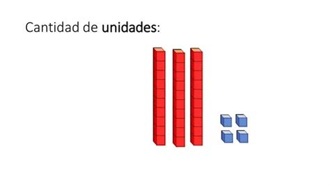 Identificar Cantidad De Decenas Y Unidades Profe Social