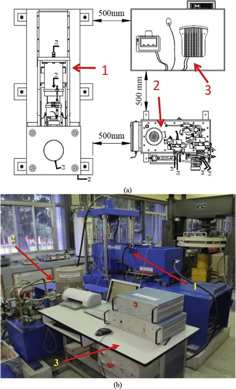 Large Scale Direct Shear Testing Machine A Schematic Diagram And Download Scientific