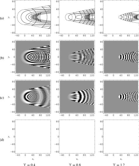 Figure 2 From Internal Waves Generated By A Translating And Oscillating