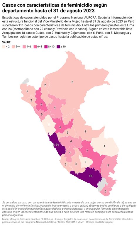 Violencia machista Perú registra 111 casos de feminicidio en lo que va