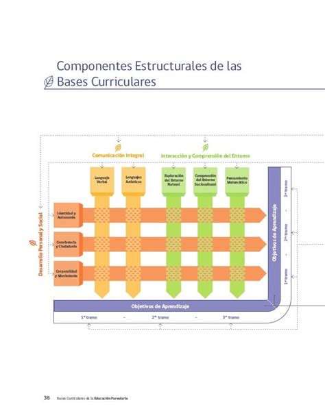 Bases Curriculares Edparvularia2018