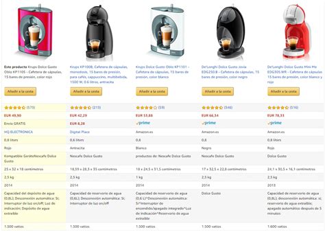 Comparativa De Las Mejores Cafeteras Dolce Gusto