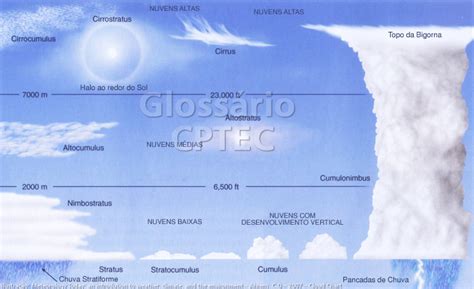 Como A Ci Ncia Explica Arco Ris Raro Em Volta De Nuvem Na China