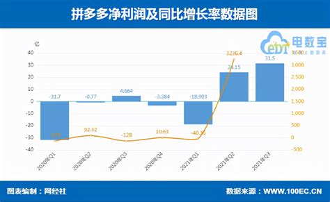 【财务分析】阿里 京东 拼多多 “电商三巨头”三季报pk财经头条