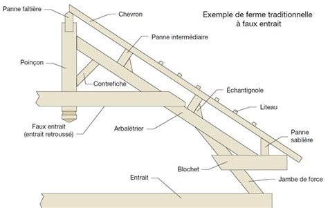 Charpente Bois Le Bouvet Charpente Bois Charpente Toiture En Bois