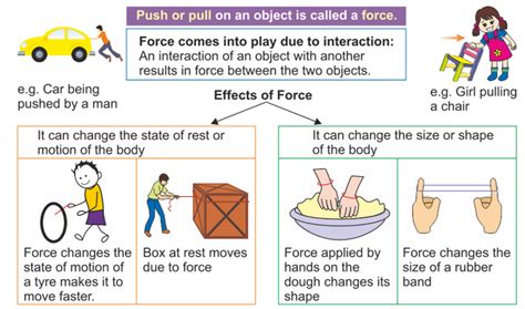 Forces And Interactions Gcse