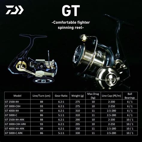 2023 Daiwa GT Full Metal Body Reel Ratio 6 2 1 Drag 10kg SW Saltwater