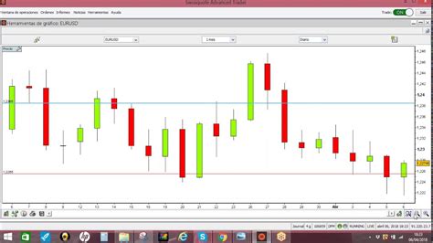 Previsi N Semanal Forex V Deo Semana Del Al Youtube