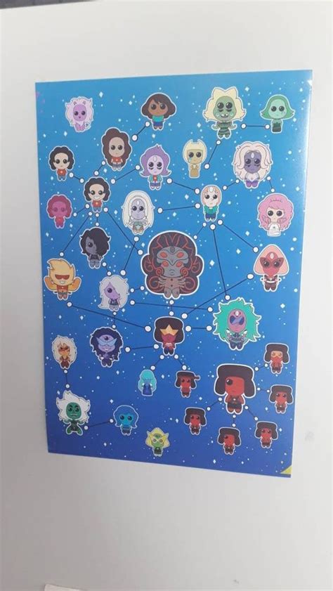 Steven Universe Fusion Flow Chart Print | Etsy