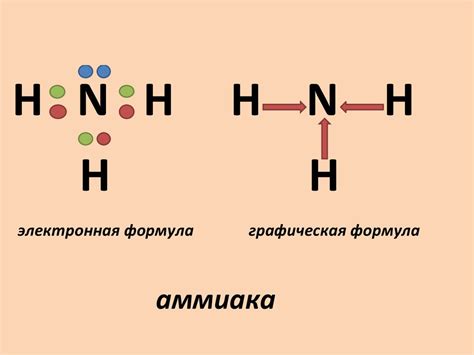 Аммиак. Строение, свойства, получение, применение - презентация онлайн
