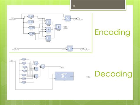 Ppt Fec Linear Block Coding Powerpoint Presentation Free Download