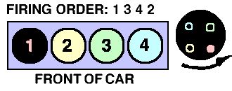 Toyota Firing Order Diagram