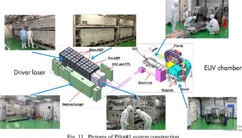 [PDF] Development of 250W EUV light source for HVM lithography | Semantic Scholar