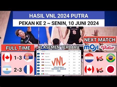 Hasil VNL 2024 Putra Hari Ini KANADA Vs SERBIA Klasemen VNL 2024