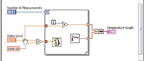 Introduction To National Instruments Ni Labview Software Technical Articles