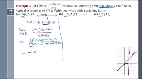 Infinite Limits And Vertical Asymptotes Youtube