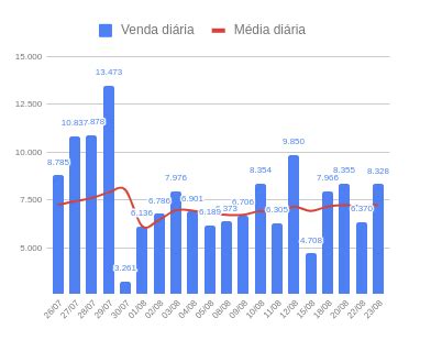 Vendas De Carros Tem Crescimento De 10 Em Agosto De 2022 Auto