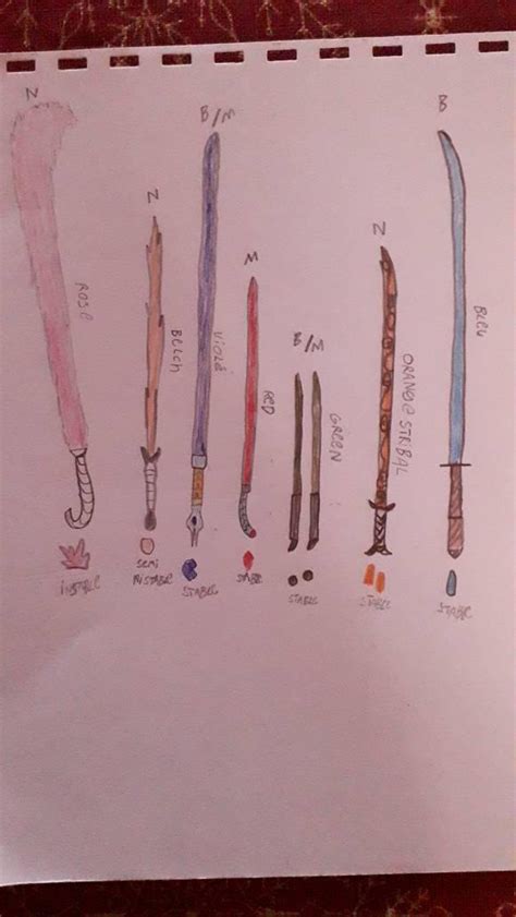 Energy sword concept art by soulninjadarkplagas on DeviantArt