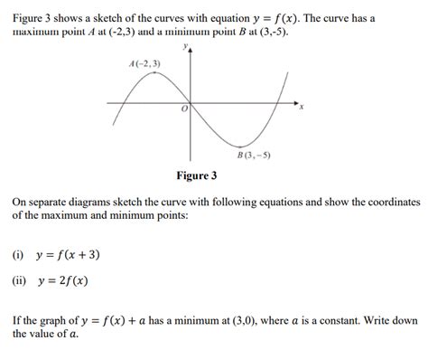 Solved Figure 3 Shows A Sketch Of The Curves With Equation Chegg