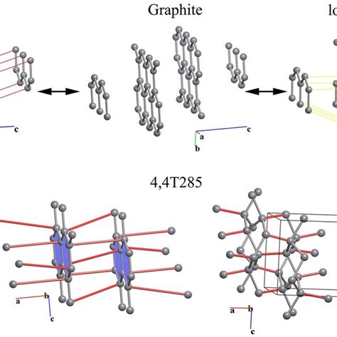 Transition Between The Rock Salt And Zinc Blende Structure Types In