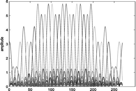 A Ofdm Symbol With 8qam Fig2 B Ofdm Symbol With 32qam Download