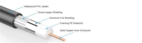 Amazon Xrds Rf Kmr N Male Cable Ft Ohm Low Loss Coax N