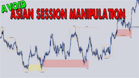 Why The Forex Sessions Are Important Smart Money Concepts And Wyckoff