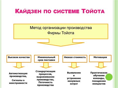 Бережливое производство. Философия Кайдзен - online presentation
