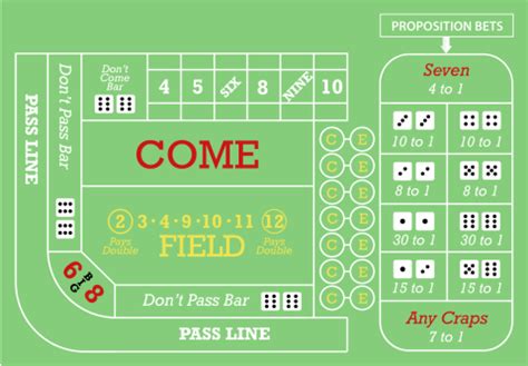 The Craps Table Layout | Simple Guide With Pictures