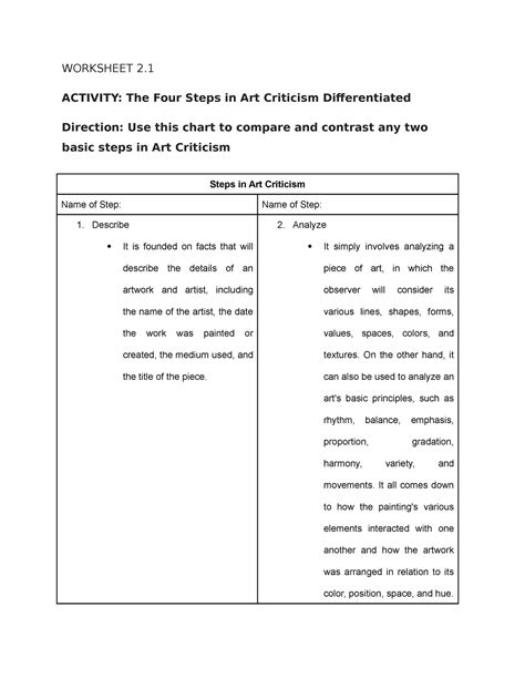 2.1 Steps in Art Criticism - WORKSHEET 2. ACTIVITY: The Four Steps in ...