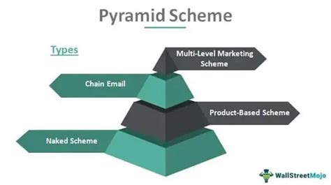 Pyramid Scheme Definition Example Types How It Works