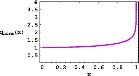 Figure From Continuous Spectrum Of Shear Alfv N Waves Within Magnetic