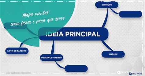 Mapa Mental Como Fazer E Para Que Serve Ag Ncia Monolito