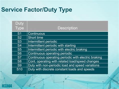 Nema Motor Standards Vs Iec Motor Standards V Pdf