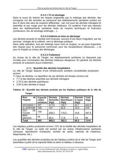 Plan de gestion des déch