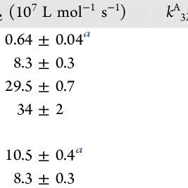 Quenching Rate Constant Determined Via Time Resolved Singlet Oxygen