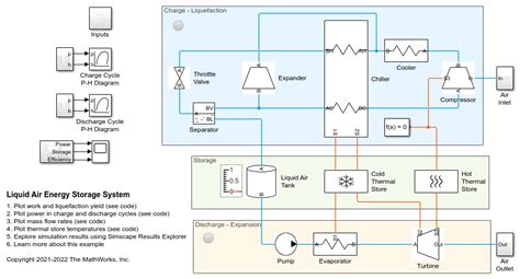 Liquid Air Energy Storage System MATLAB Simulink MathWorks Australia