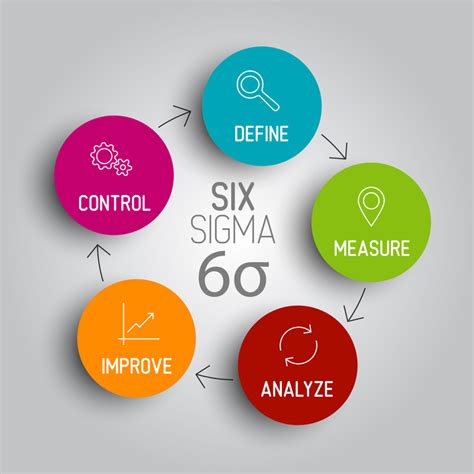 Overview Of Six Sigma Top 5 Principles Features Benefits Process News