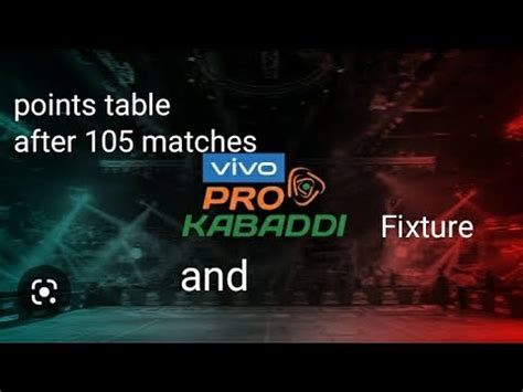 New Points Table After Matches And Fixture Vivo Pro Kabaddi