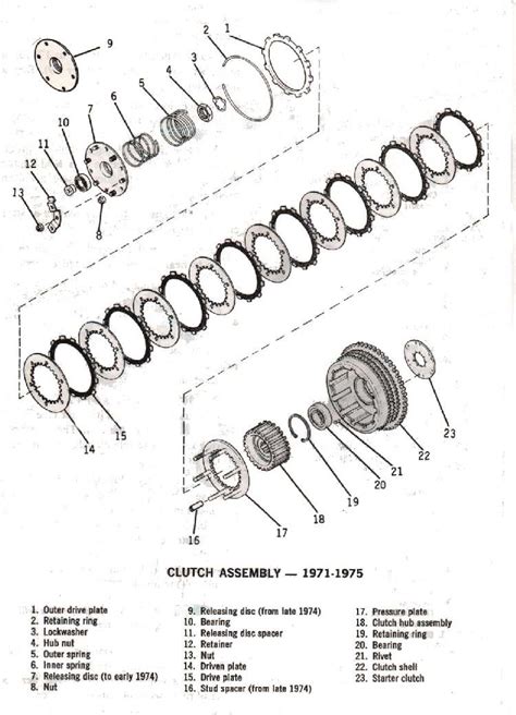 Sportster Clutch Diagram - Wiring Diagram