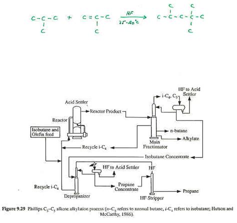 Catalytic Reforming