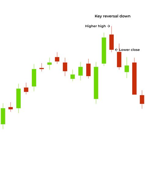 Identify Futures Chart Patterns NinjaTrader