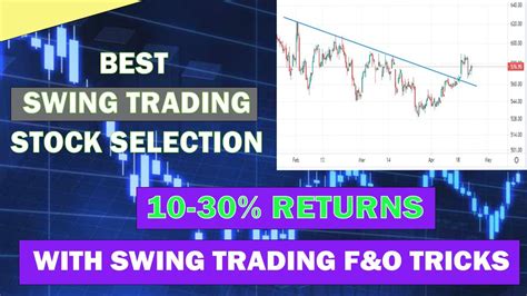 How To Find Best Stocks For Swing Trading Swing Trading Swing